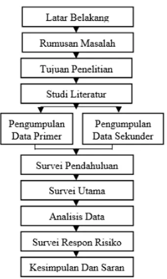 Tabel 1.   Data Penelitian 