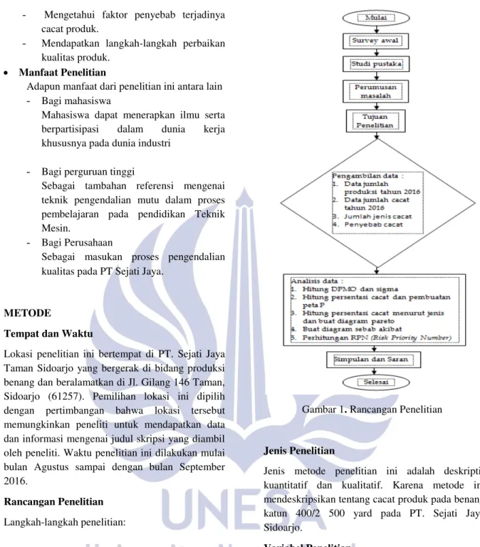 Gambar 1. Rancangan Penelitian  