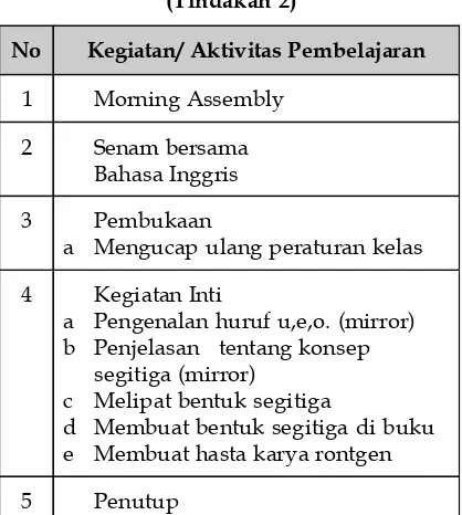 Tabel 6: Rancangan Kegiatan Siklus II(Tindakan 2)