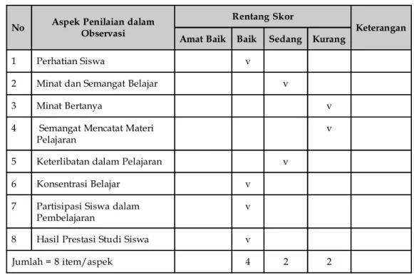 Tabel 2 a: Lembar Observasi Perilaku Belajar Siswa pada Siklus 1