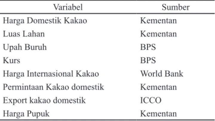 Tabel 1. Jenis dan sumber data