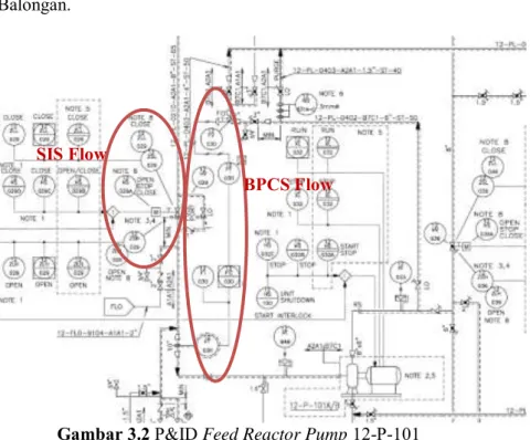 Gambar 3.2 P&amp;ID Feed Reactor Pump 12-P-101 