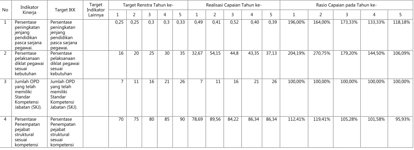 Tabel 2.3.2.1