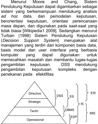 Gambar 2.1 Posisi Sistem Pendukung Keputusan (DSS)  pada Sistem Informasi (IS) ([MARIMIN 2004],118)  2.2 Metode Pengambilan Keputusan dengan 