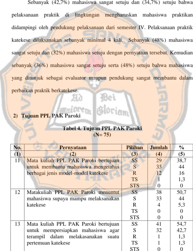 Tabel 4. Tujuan PPL PAK Paroki  (N= 75) 