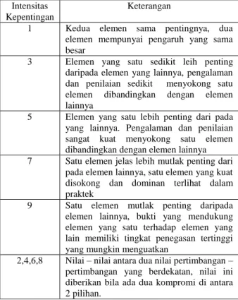 Tabel 3 Matriks Nilai Kriteria 