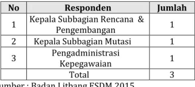 Tabel 3. Responden 