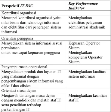 Tabel 2 Penyusunan key performance indikator