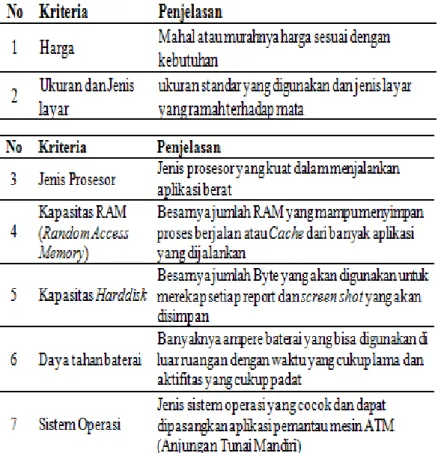 Tabel 2. Penjelasan Kriteria 