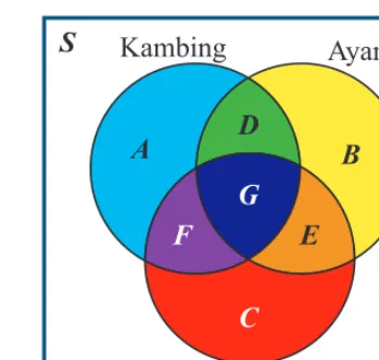 Gambar 2.18 Diagram Venn keadaan 