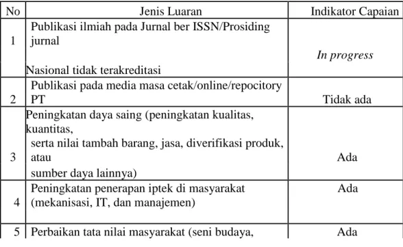 Tabel 1.Rencana Target Capaian Luaran 