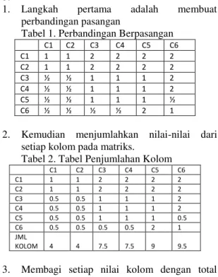 Tabel 3.2 Kriteria Pemilihan Siswa Pertukaran  Pelajar 
