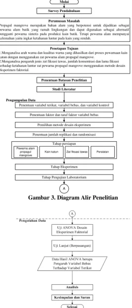 Gambar 2. Kerangka Pikir 
