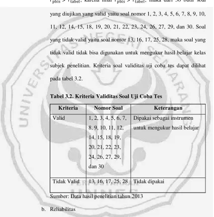 Tabel 3.2. Kriteria Validitas Soal Uji Coba Tes 