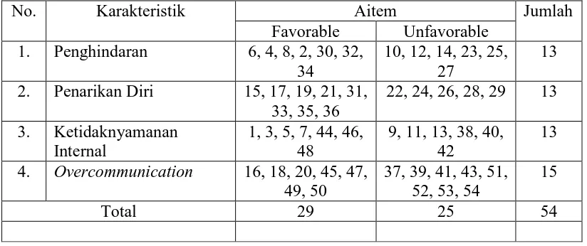 Tabel 3. Distribusi aitem-aitem skala kecemasan komunikasi yang digunakan dalam penelitian 