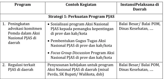 Tabel 2.3.:  Program dan Kegiatan Aksi Nasional PJAS di kab/kota 