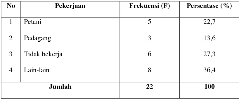 Tabel 5.6 