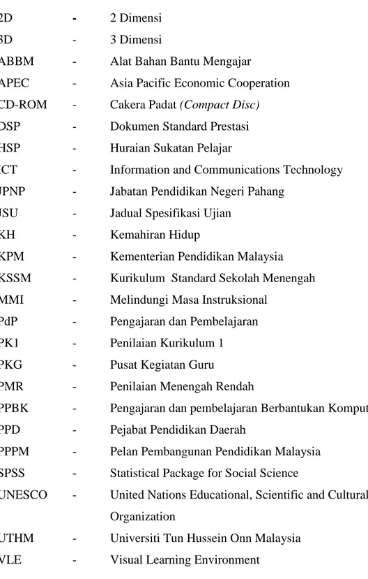 ABBM   -     Alat Bahan Bantu Mengajar 