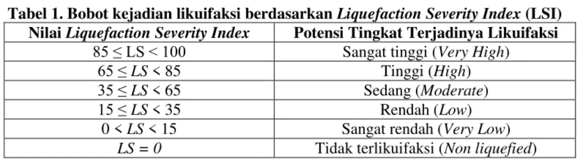 Tabel 1. Bobot kejadian likuifaksi berdasarkan Liquefaction Severity Index (LSI)  Nilai Liquefaction Severity Index  Potensi Tingkat Terjadinya Likuifaksi 