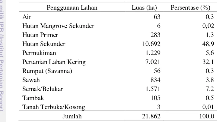 Tabel 4 Penggunaan lahan Kota Bima tahun 2005 