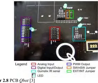 Gambar 2.8 PCB Qbot [3]  2.2.5  Baterai Qbot [3] 
