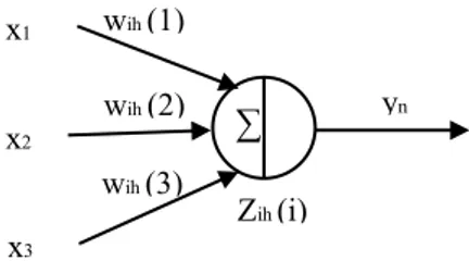 Gambar 2.12 Struktur Formulasi Forward [6] 