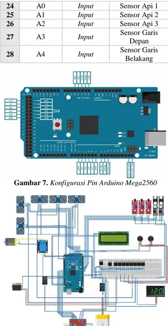 Gambar 7. Konfigurasi Pin Arduino Mega2560 