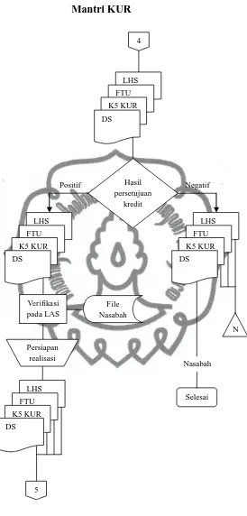 Gambar 2.2 Bagan Alir Prosedur Penelitian Kredit 