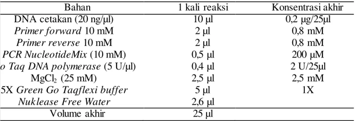 Tabel  1  Komposisi  bahan  PCR (Promega   2009) 