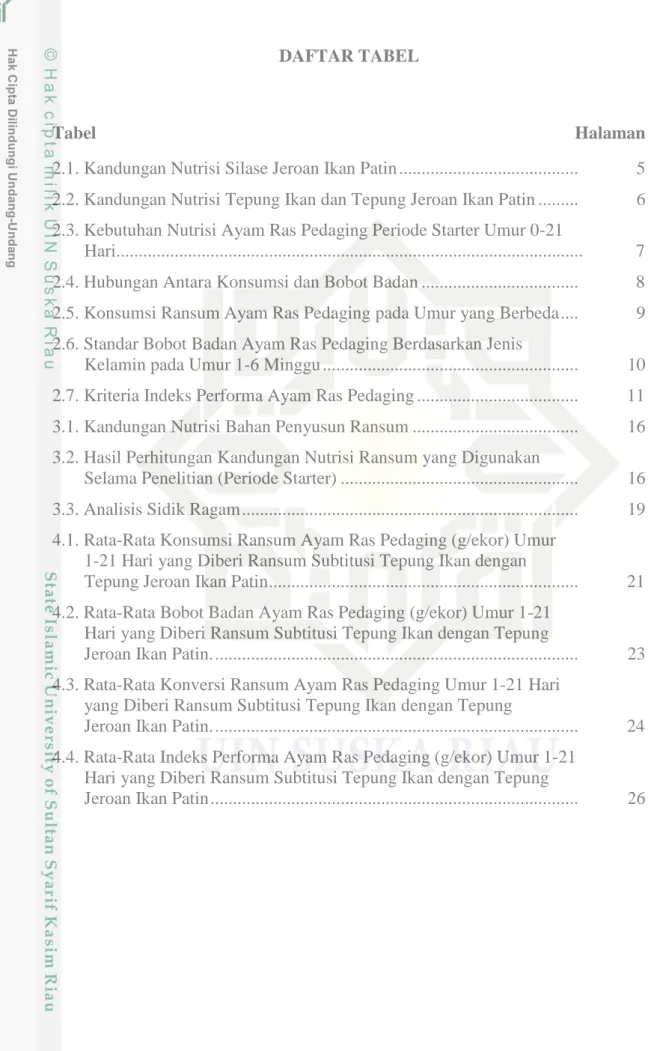 Tabel Halaman
