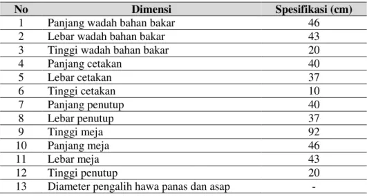 Tabel 1. Dimensi Alat Panggang Kue Balok  