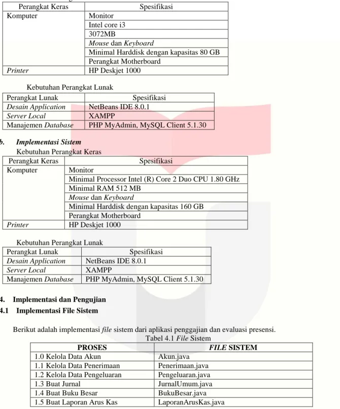 Tabel 4.1 File Sistem 