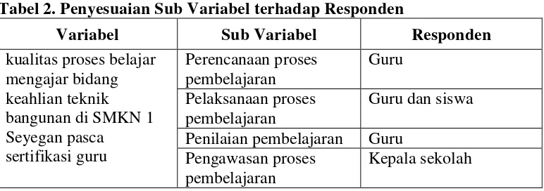 Tabel 1. Responden Penelitian 
