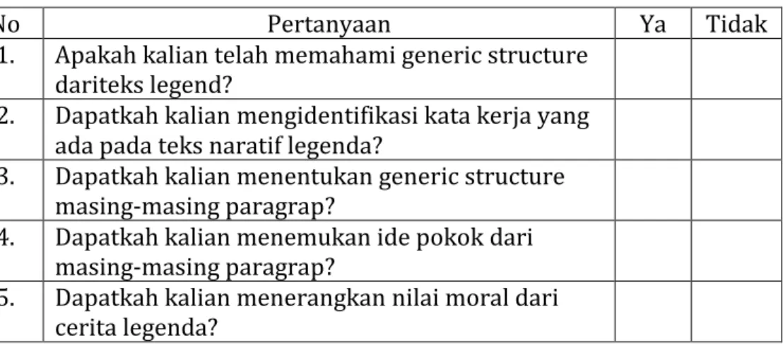 Tabel Refleksi Diri Pemahaman Materi 