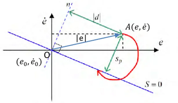Gambar 2.9 Interpretasi Grafis dari  s p  dan  d [10] 
