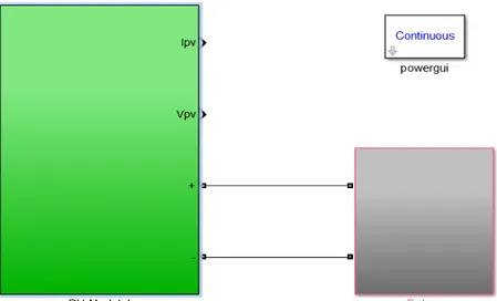 Gambar 11.  Modul Photovoltaic dengan Beban Bervariasi tanpa MPPT 
