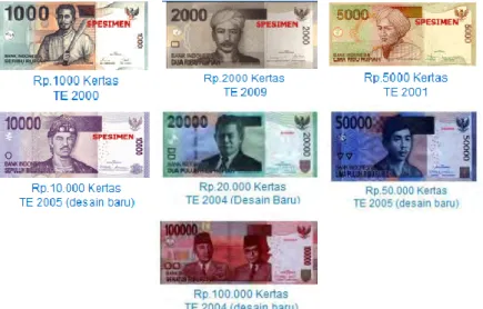Gambar 2.1  Macam-Macam Nominal Pada Uang Kertas  2.10   Bank Indonesia