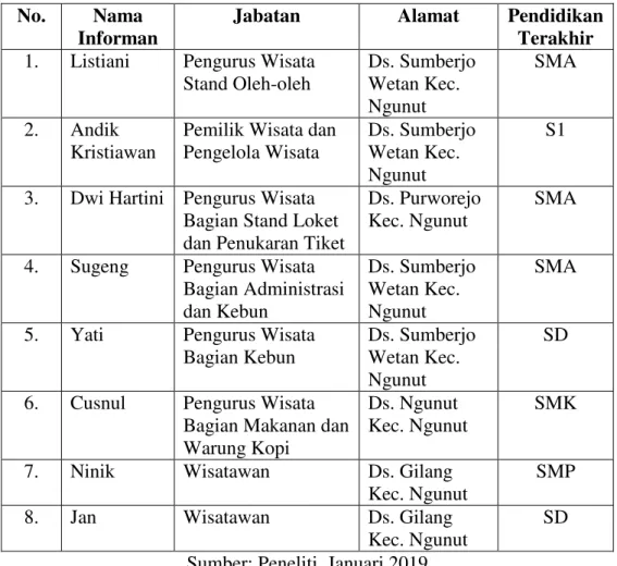 Tabel 1.1. Pemilihan Informan 