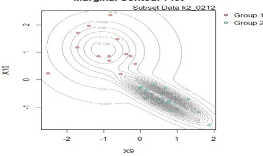 Gambar 4.2   Marginal contour plot subset data k 2  0212 
