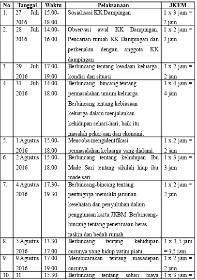 Tabel 2. Agenda Kegiatan Kunjungan KK Dampingan