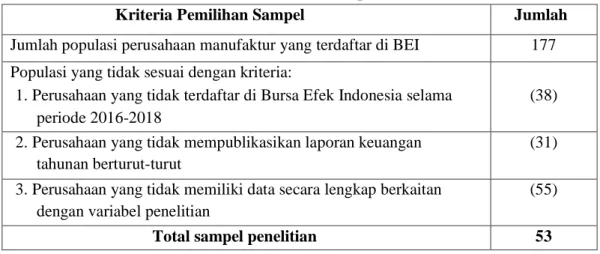 Tabel 3.1   Pemilihan Sampel 