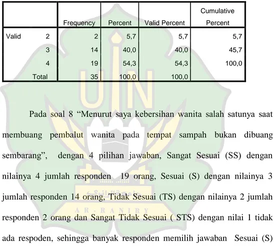 Tabel 4.23. Pertanyaan tentang Kebersihan Wanita Salah Satunya saat  Membuang Pembalut Wanita pada Tempat Sampah bukan dibuang 