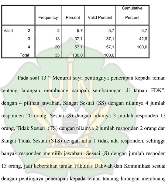 Tabel 4.28. Pertanyaan tentang Pentingnya Penerapan Kepada Teman  tentang Larangan Membuang Sampah Sembarangan di Taman FDK 
