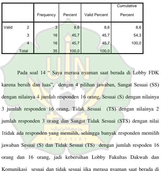 Tabel 4.29 Pertanyaan tentang Kenyamanan saat Berada di Lobby FDK  karena Bersih dan Luas