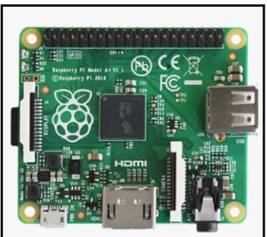 Gambar 2.1 Raspberry Pi 1 Model A+ 