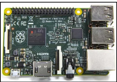 Gambar 2.3 Raspberry Pi 2 Model B 