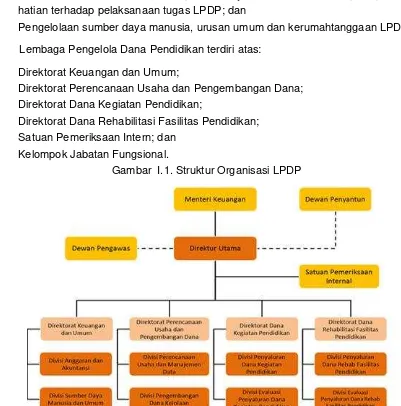 Gambar  I.1. Struktur Organisasi LPDP 