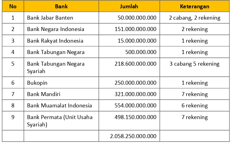 Tabel II.5 : Realisasi Pendapatan per 31 Desember 2014 