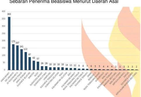 Gambar II.5 