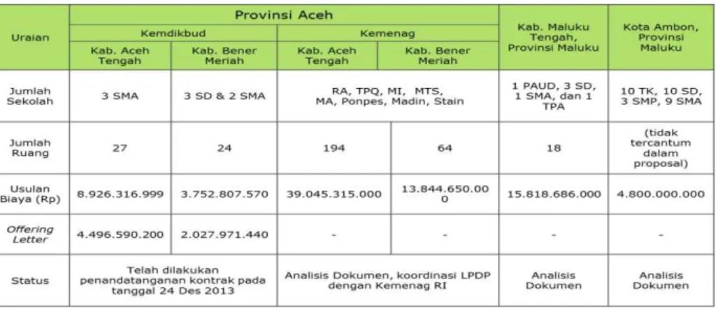 Tabel  II.5 